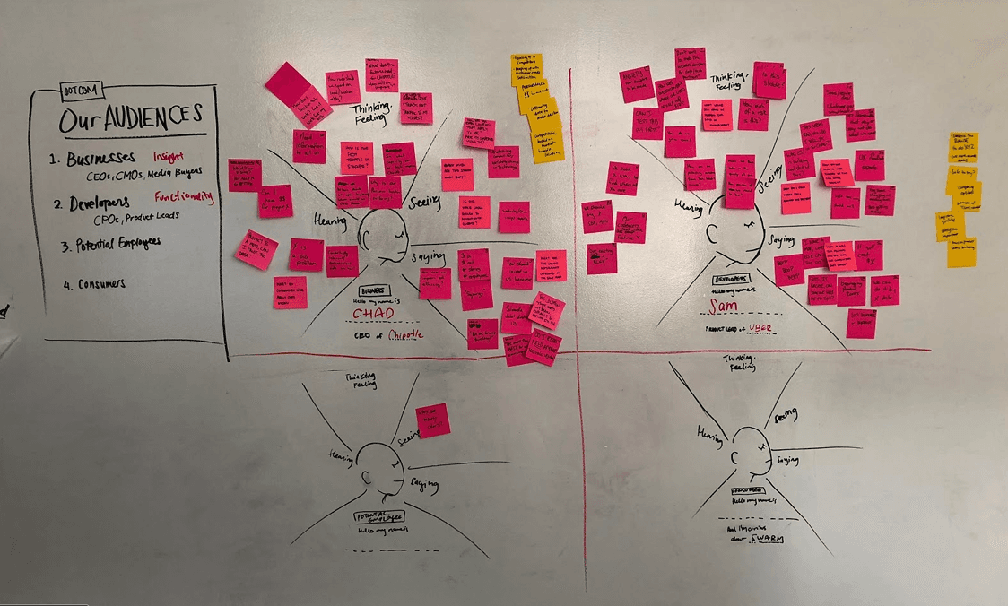 Empathy mapping