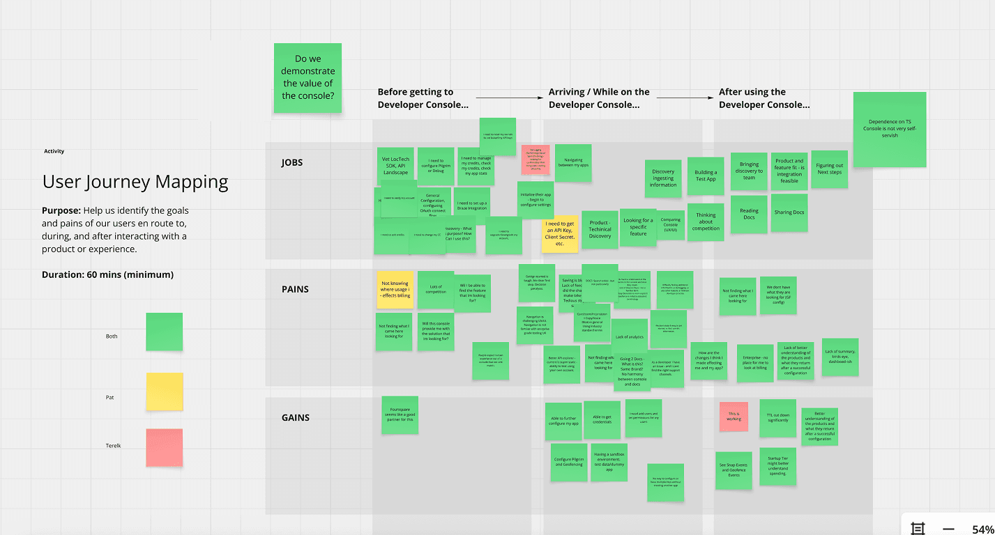 User journey mapping