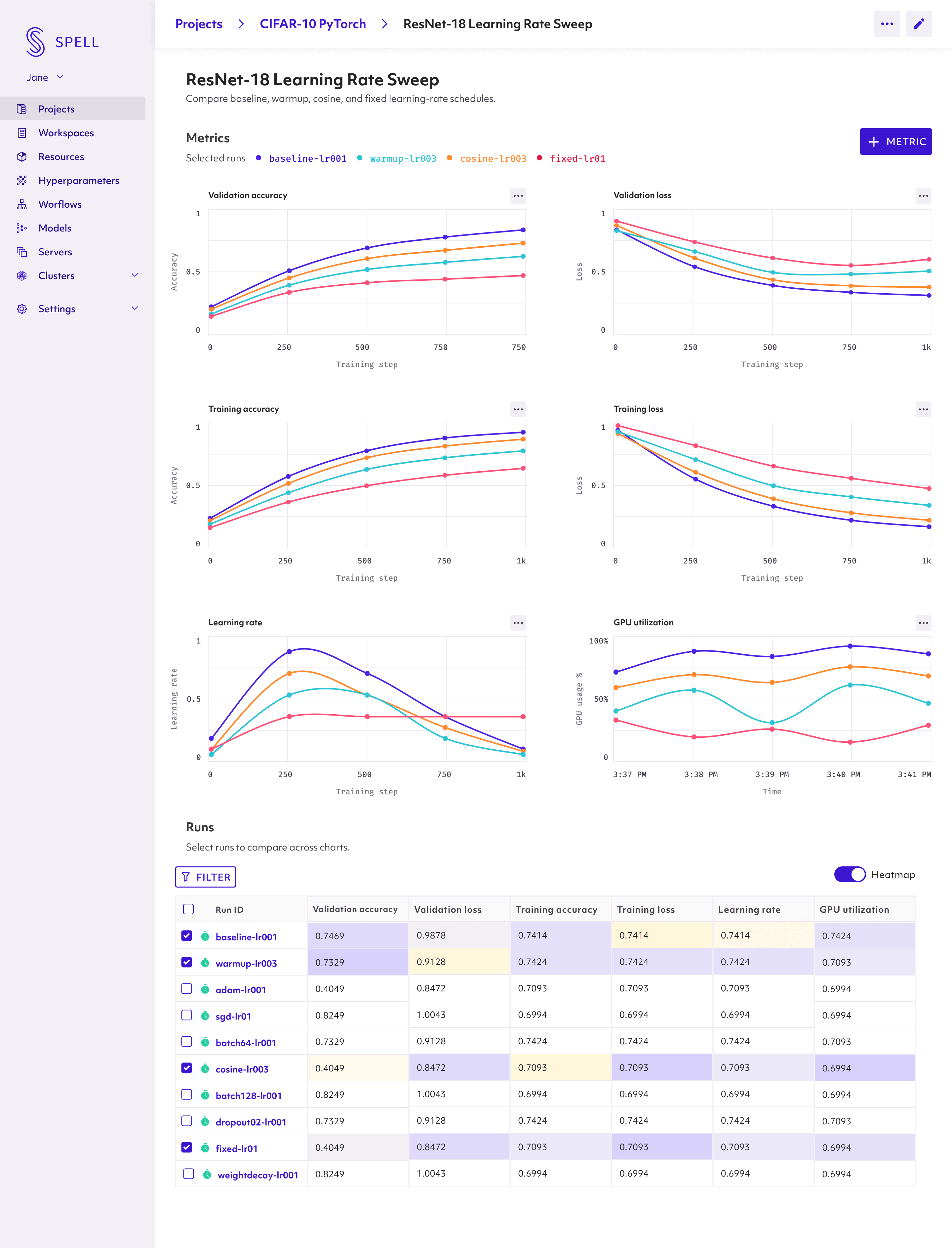 Metrics view